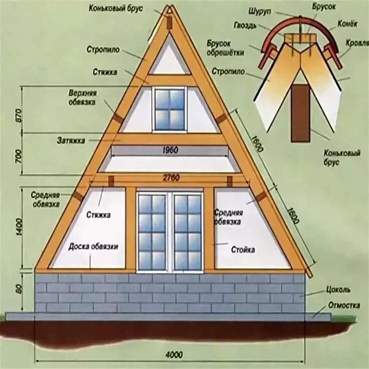 Get your a-frame built by ordering an easy-to-assemble kit Шалаш, Чертежи дома, 