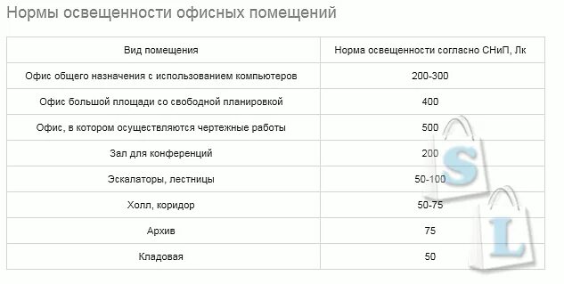 Норма освещенности рабочего места в офисе. Норма освещенности рабочего места в офисе
