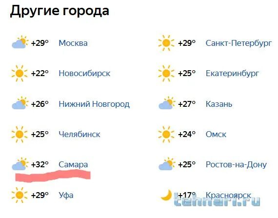 прогноспогодынанеделю. погода на неделю в московской. какая была погода в июле. погода имена недели. погода в красноярске на неделю.