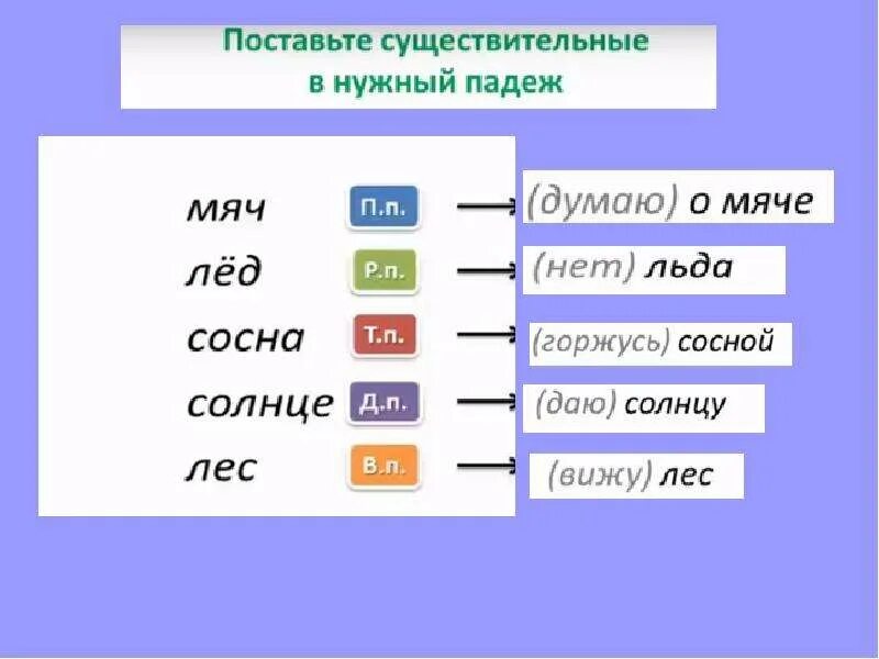 Падежи имён существительных 3 класс задания. Упражненияклонение имен существительных 3 класс упражнения. Задания на падежи существительных 3 класс. Склонение по падежам 3 класс задания. Тест по теме падежи 3 класс