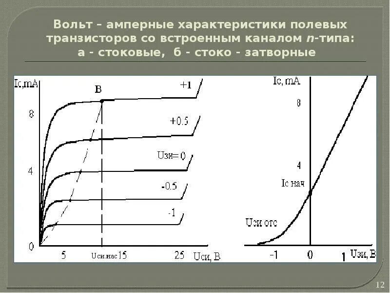 Вольтамперные характеристики полевого транзистора. Основные параметры и характеристики транзисторов. Стоко-затворная характеристика полевого транзистора. Входная характеристика полевого транзистора. График пробоя транзистора.