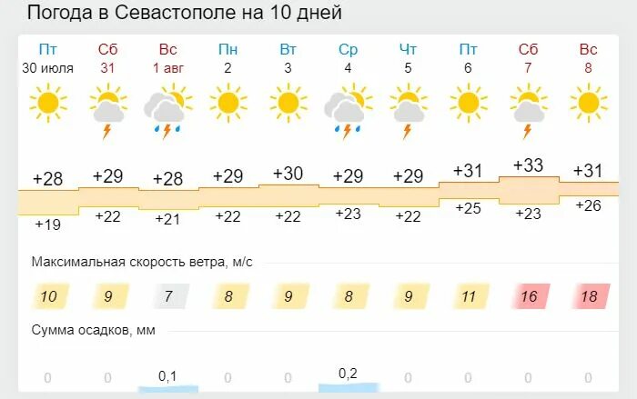 Погода на июль 2022. Погода в Симферополе на июль 2022. Погода в Крыму на июль 2022. Погода в Крыму в июле 2022 года.