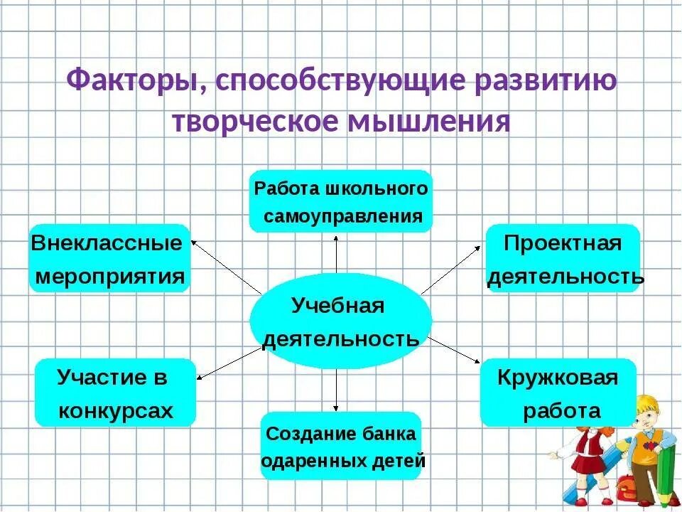 Виды креативного мышления