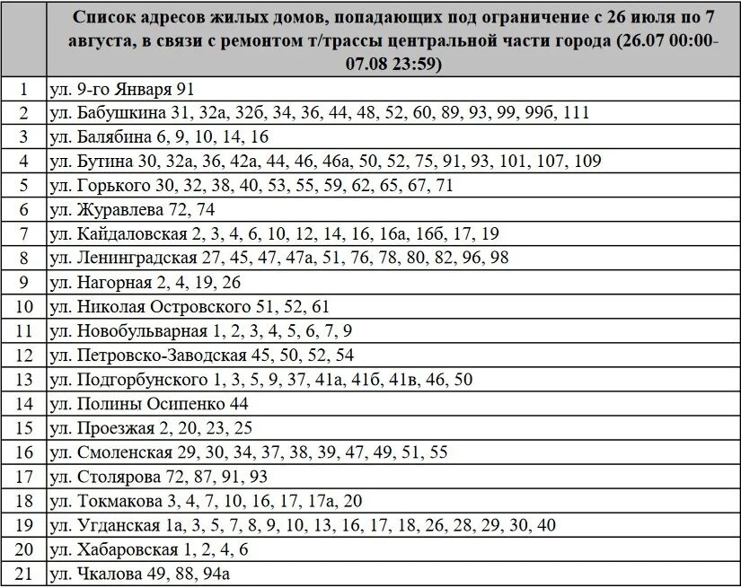 График отключения горячей воды череповец 2024. Плановое отключение горячей воды. Отключение ГВС. Отключение горячей воды Москва 2020 график. График отключения горячей воды 2023 Липецк.