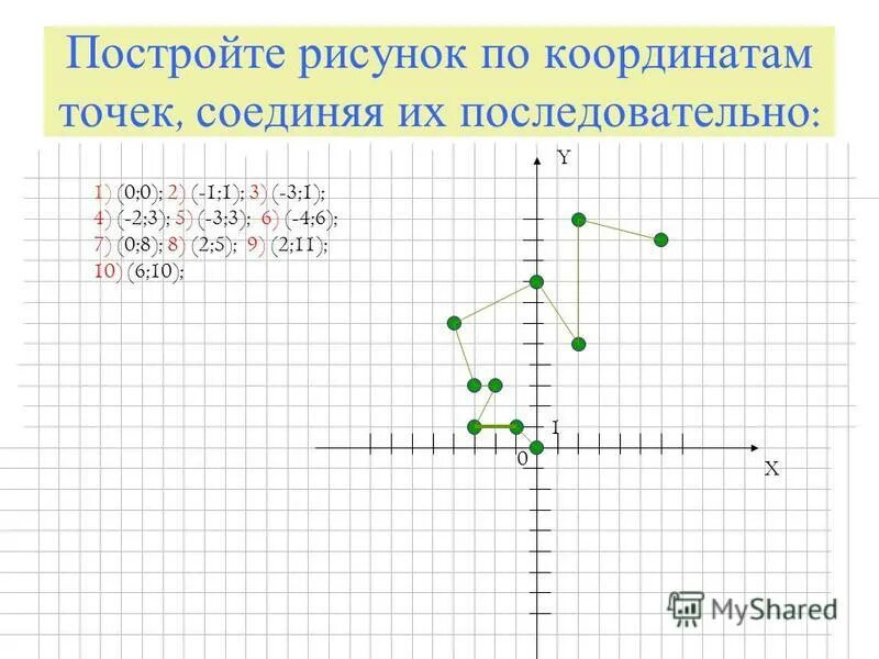 Координаты точек 1 2. Построение точек по координатам. Построить точки по координатам. Построить координаты точек. Строим по координатам точек.