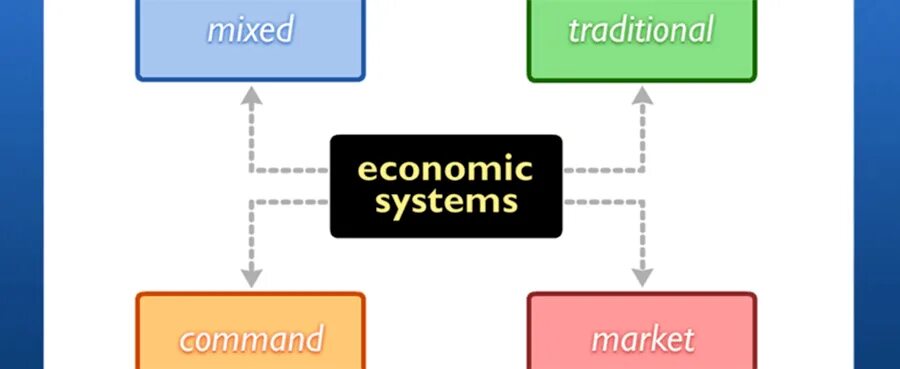 Economy system. Types of economic Systems. The economic System. What is economic System.