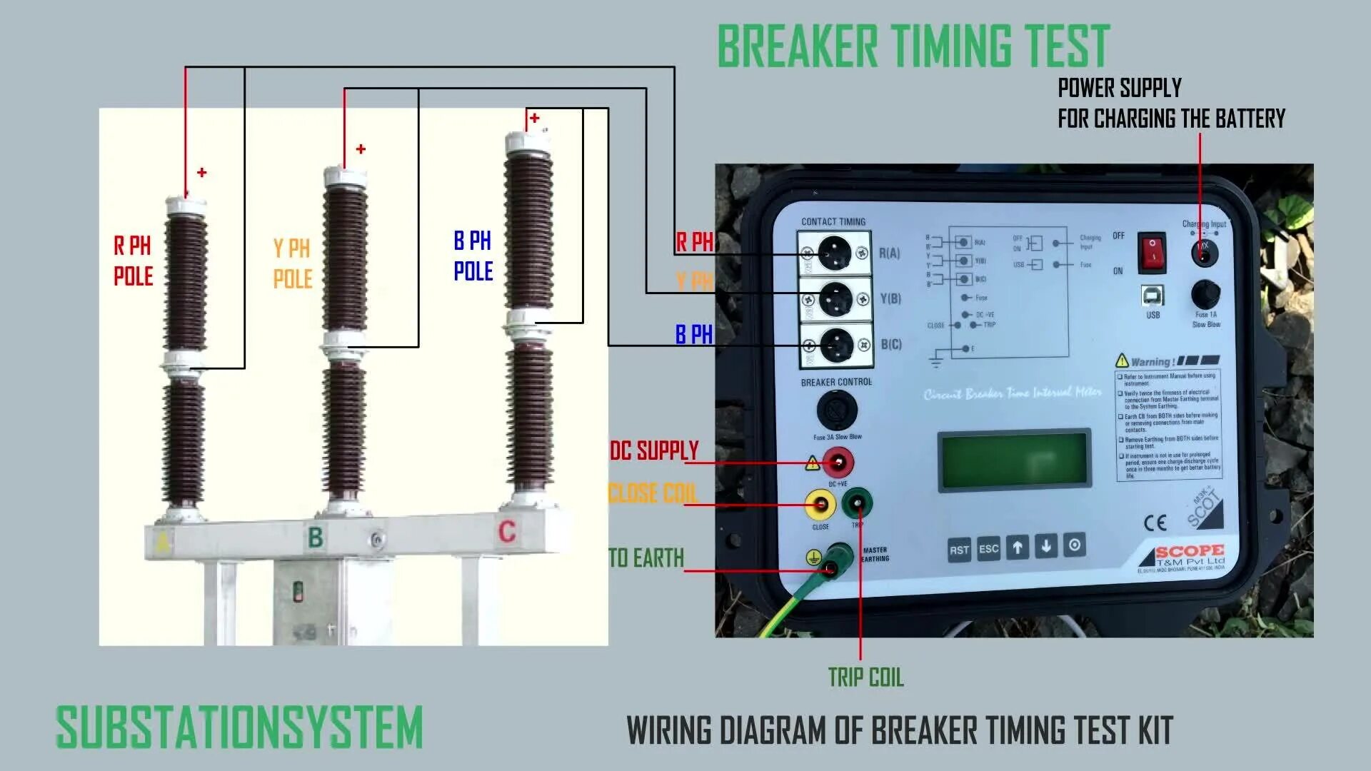 Breaking test. Breaking test