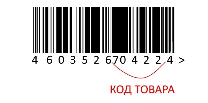 Штрих 80 какая страна. 501 Код страны в штрихкоде. Код страны на штрихкоде товара 3. Код страны 545 на штрихкоде.