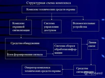 Техническими средствами охраны являются