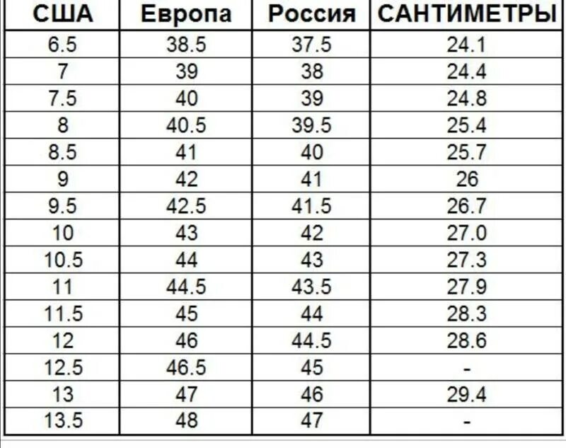 Размер ноги uk 7.5. 8 5 Uk размер обуви мужской. Размер 9.5 us длина стопы. Размер стельки 10.5 us. Американские размеры обуви мужские