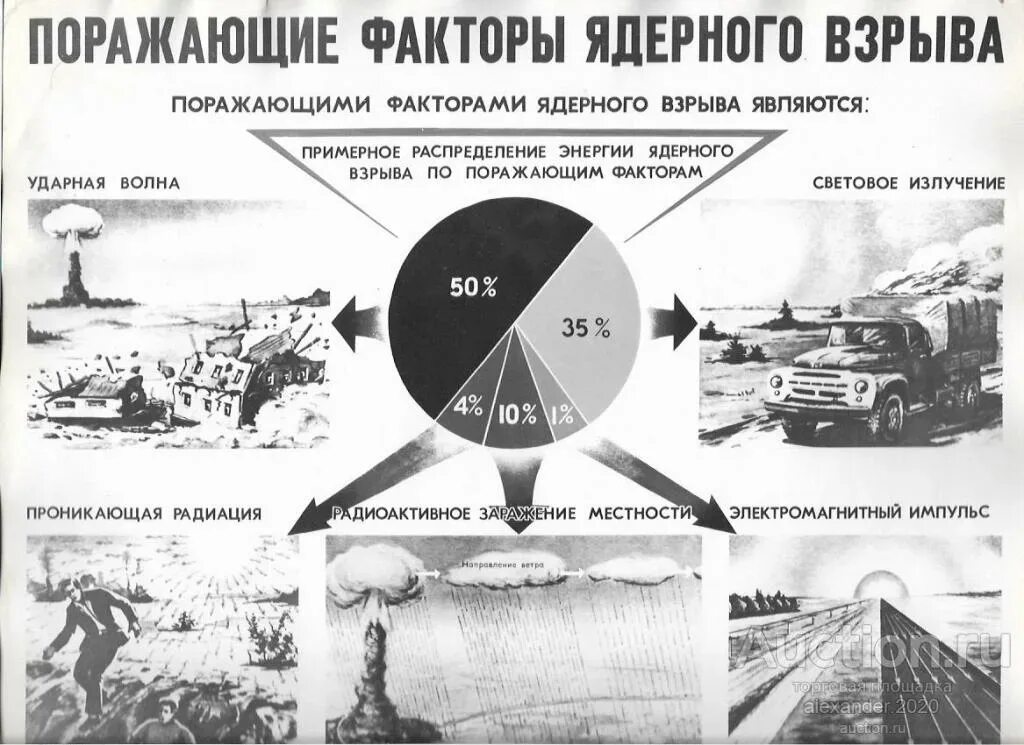Радиационное загрязнение. По земле ударила радиация. Зоны поражения радиации при ядерном взрыве в москве. Уровень радиации после ядерного взрыва. Ударная волна ядерного оружия.