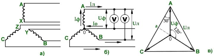 Соединение обмоток трехфазного генератора. Схема соединения звезда трёхфазного генератора. Соединение обмоток трёхфазного генератора по схеме "звезда". Соединение обмоток трехфазного генератора звездой схема. Соединение трехфазного генератора звездой.