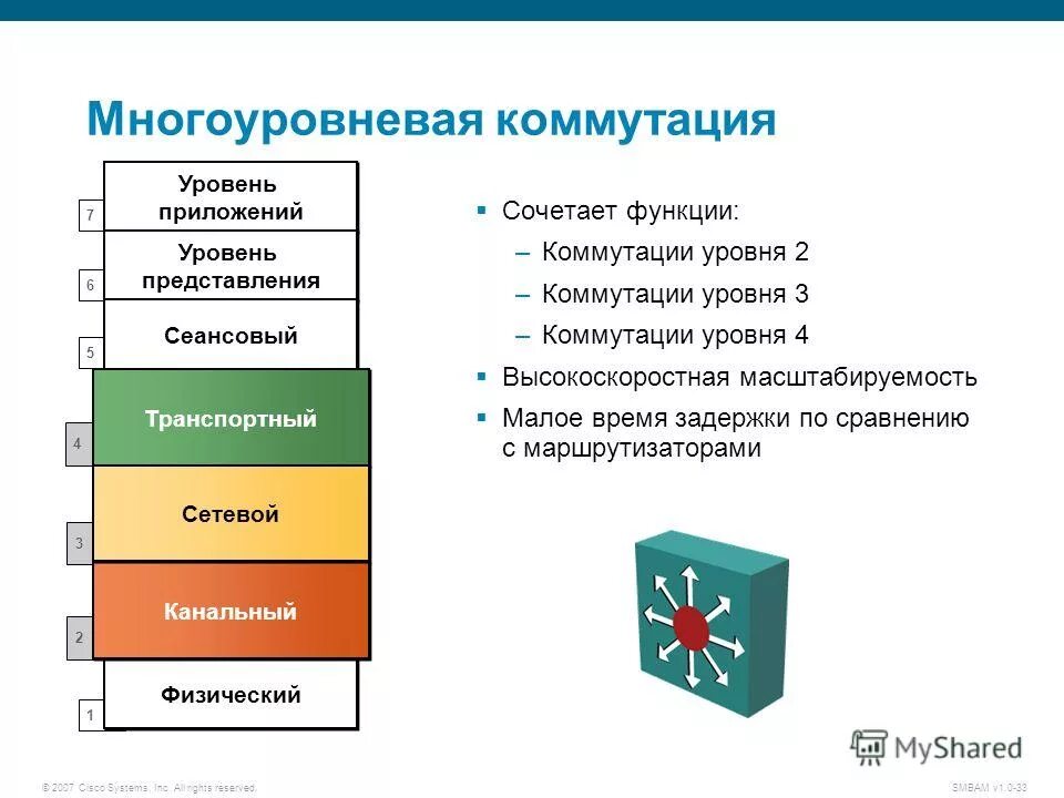 Комбинирующая функция. Многоуровневая коммутация. Трёхуровневая коммутация. Степени коммутации. Ограничения коммутации уровня 2.