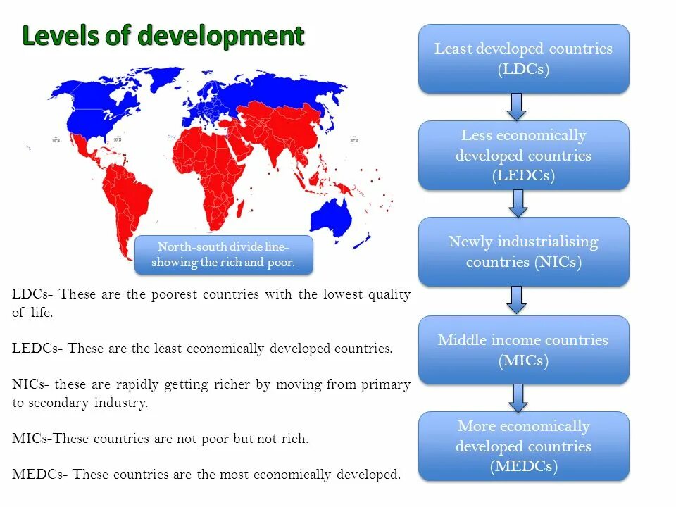 Development many countries. The developing countries. developed and developing countries. the economies of developing countries. developing and developed countries map.