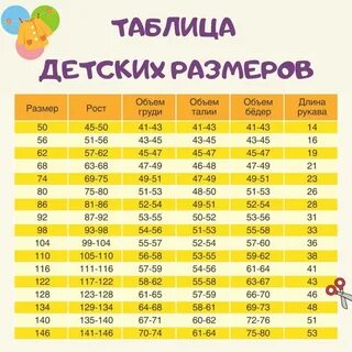 Таблица детских вещей по возрасту