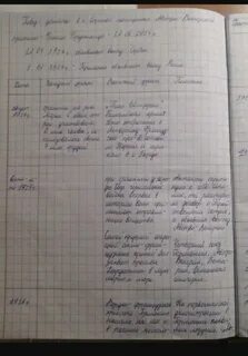 Практическая работа первая мировая