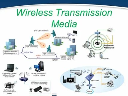 Data transmission