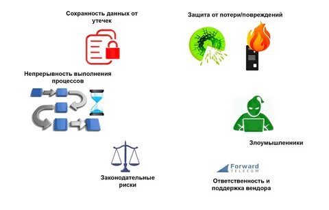 Контроль утечки данных