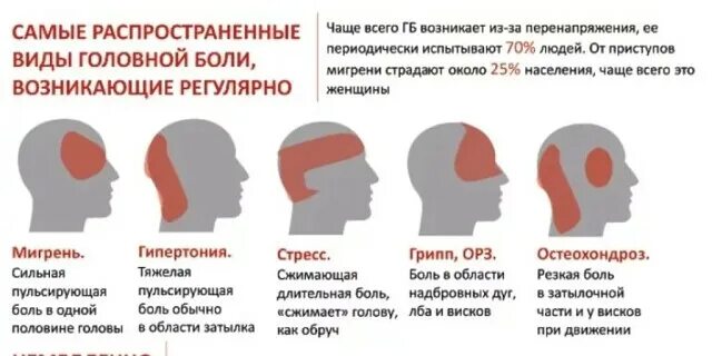 Боли После Куни