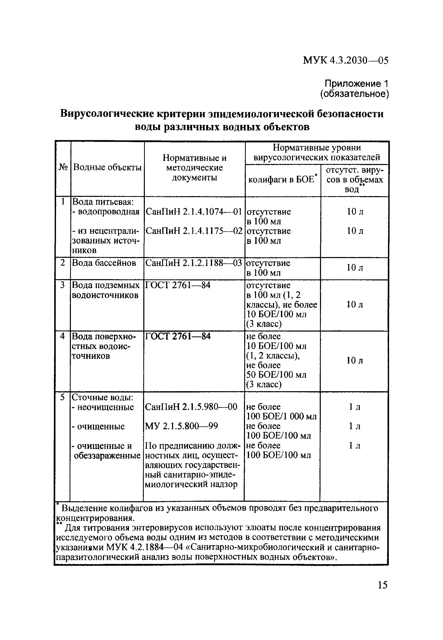 Мук анализ воды. САНПИН сточных вод. Исследование воды на микробиологические показатели. Санитарно-микробиологический анализ питьевой воды. Критерии эпидемиологической безопасности воды.