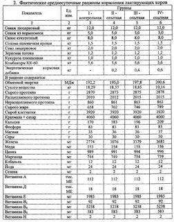 Рацион дойных