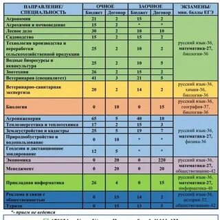 Маи очно заочно