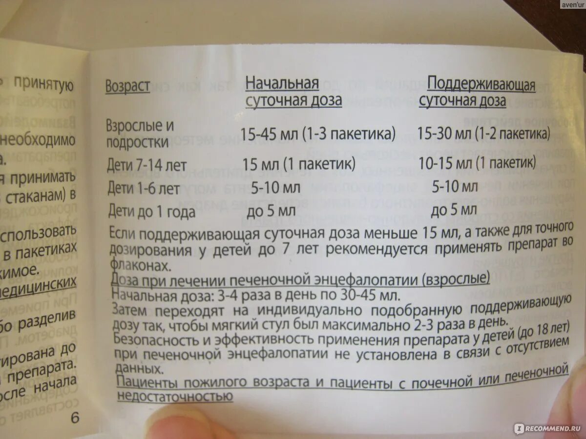 Дюфалак сколько пить взрослому. Дюфалак для детей дозировка 5 лет. Дюфалак дозировка для детей. Дюфалак детский дозировка.