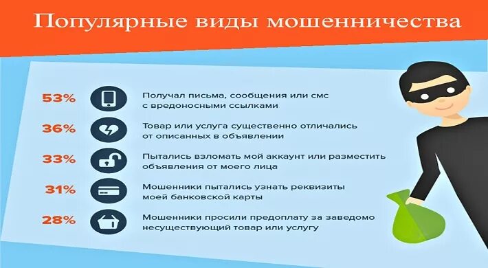 Интернет мошенничество рф. Распространенные виды мошенничества. Наиболее распространенные виды мошенничества. Популярные виды мошенничества. Самые распространенные виды мошенничества.