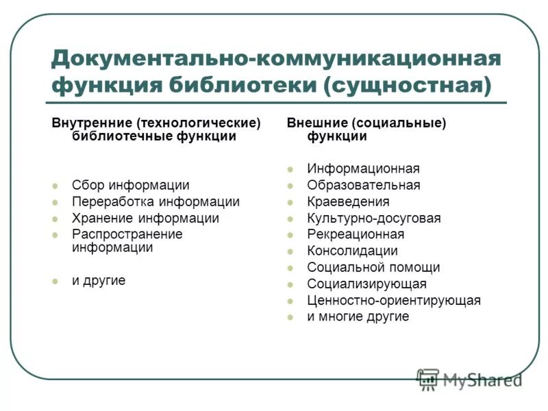 Социальные функции библиотеки кратко. Понятие миссии. Функции библиотеки. Функции библиотеки как социального института. Концепция модельной библиотеки.