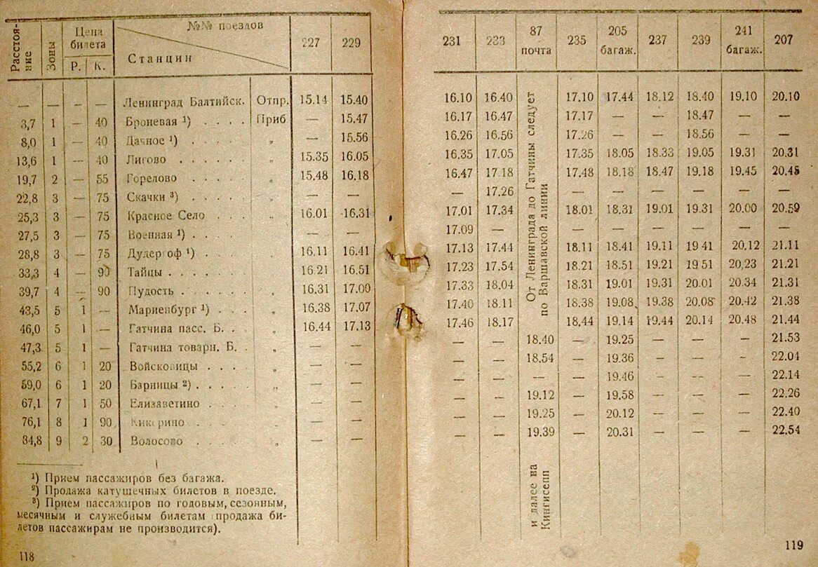 Волосово Гатчина электричка расписание. Расписание электричек Тимирязевская Луговая. Расписание поездов Гатчина Волосово. Расписание поездов 1970.