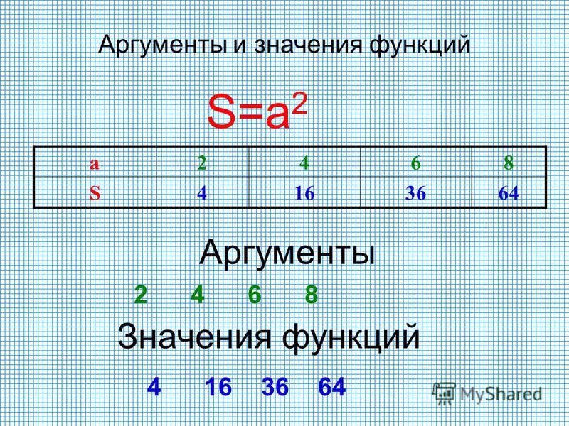 Что такое аргумент в алгебре функция 7. Что такое аргумент в алгебре функция 7
