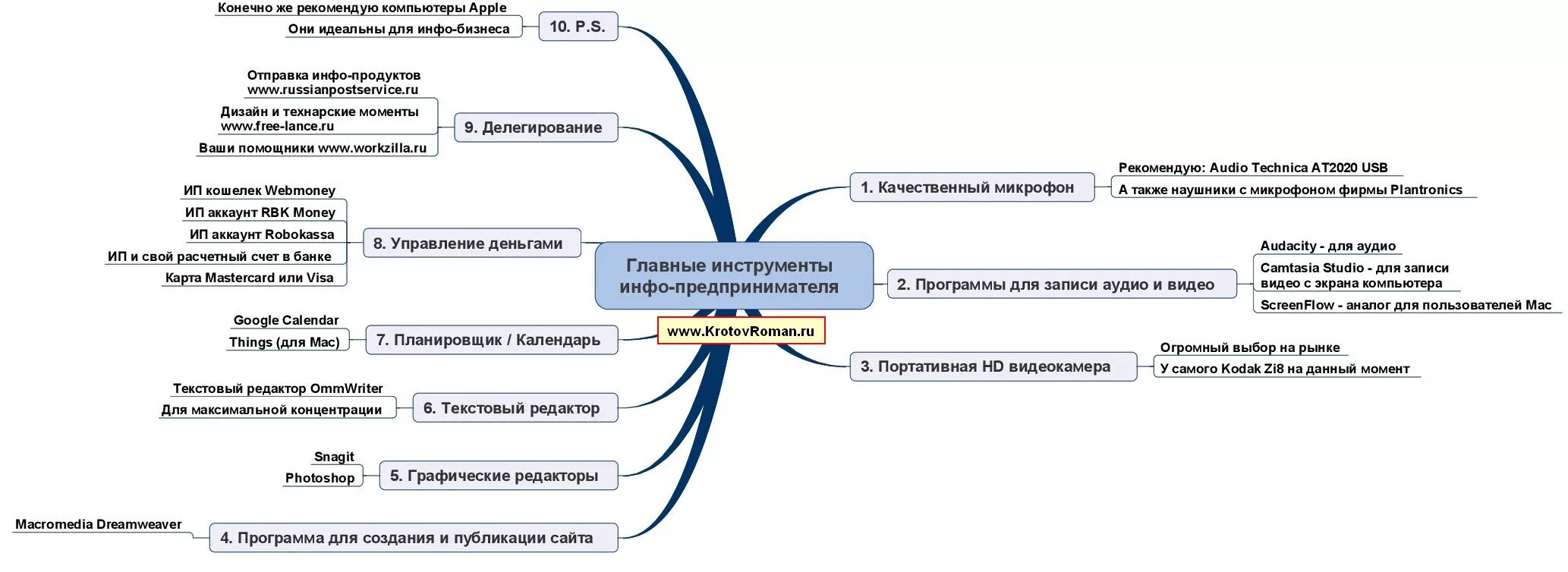 Интеллект скрипт