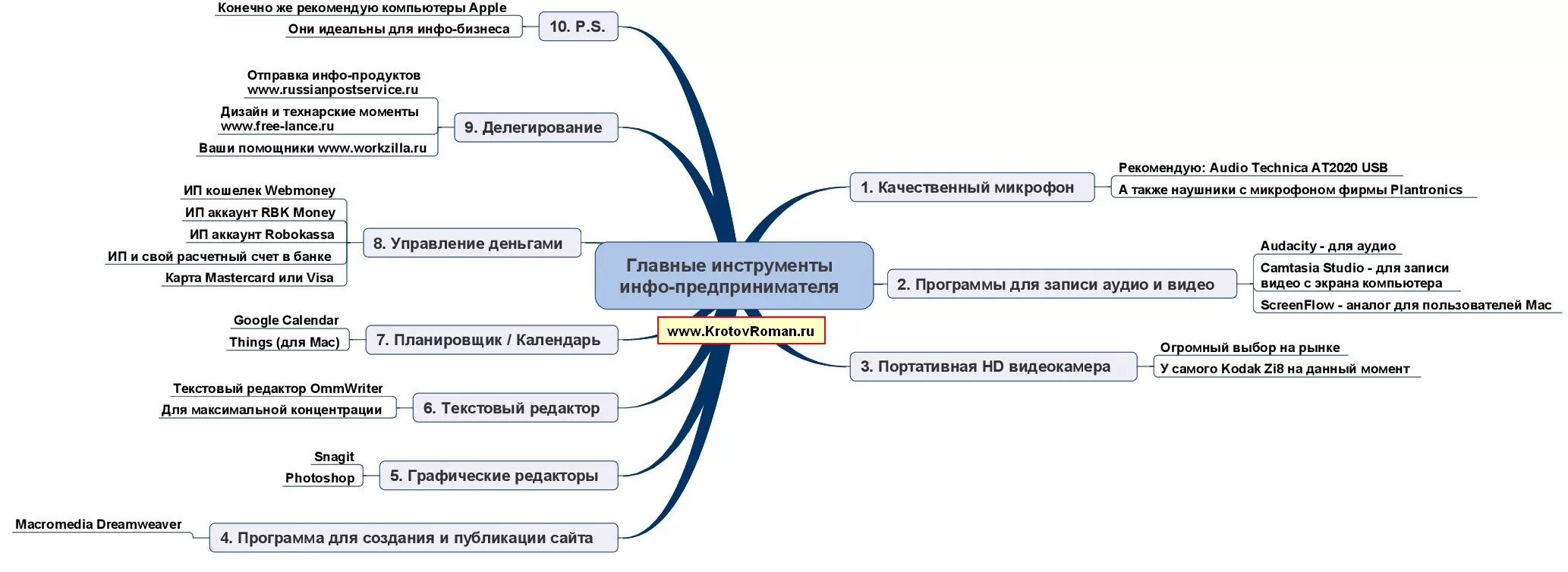 Маркетинговый план майнд карта. Интеллект карта по маркетингу. Карта персонажей маркетинг. Ментальная карта маркетинг. Маркетинговая карта