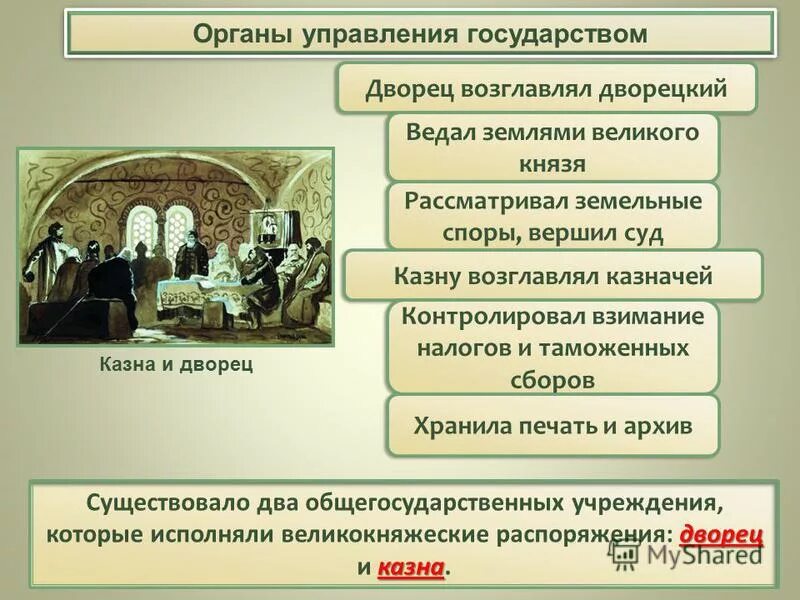Что значит казна. Что значит казна
