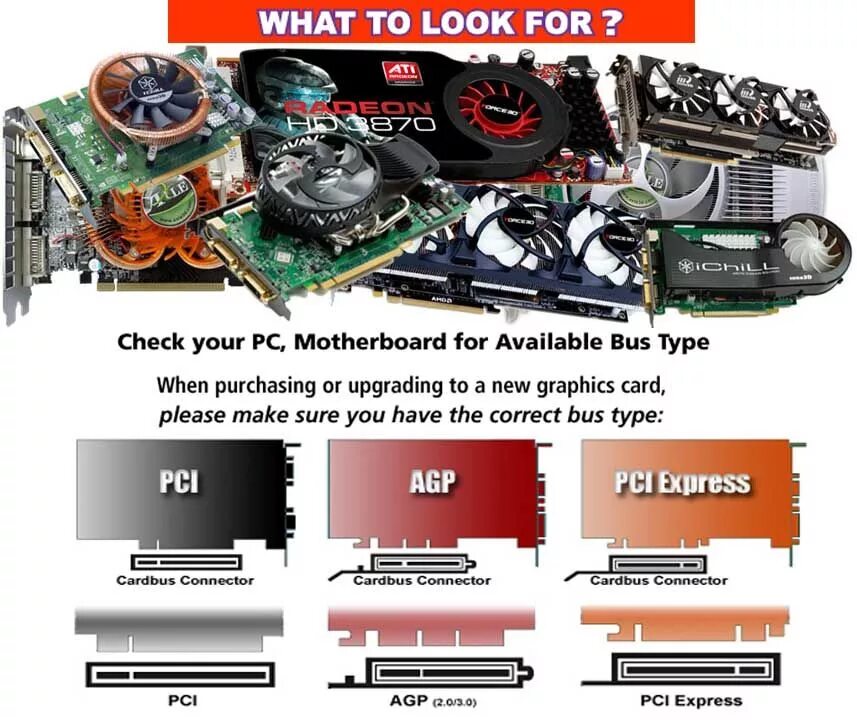 Какие бывают видеокарты. Pci разъем видеокарты. видеокарта на компьютер вид сбоку. типы разъемов видеокарт на материнской плате. отличие разъемов видеокарт.