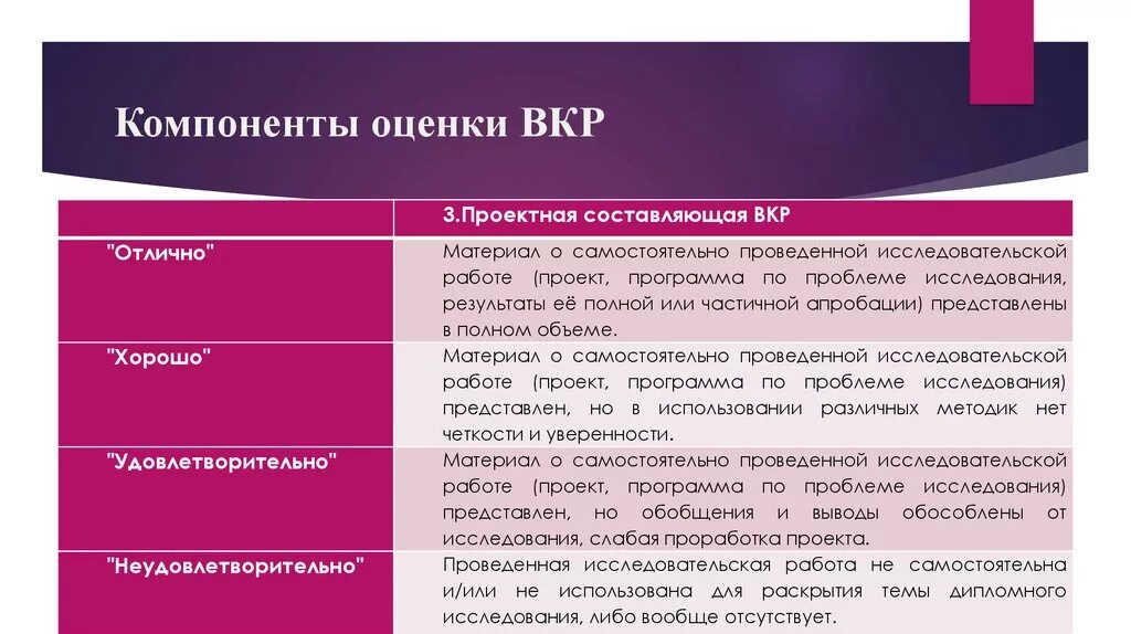 Компоненты оценки качества. ВКР оценки. Методы исследования в выпускной квалификационной работе. Методы исследования в дипломной работе. Методы исследования в ВКР.