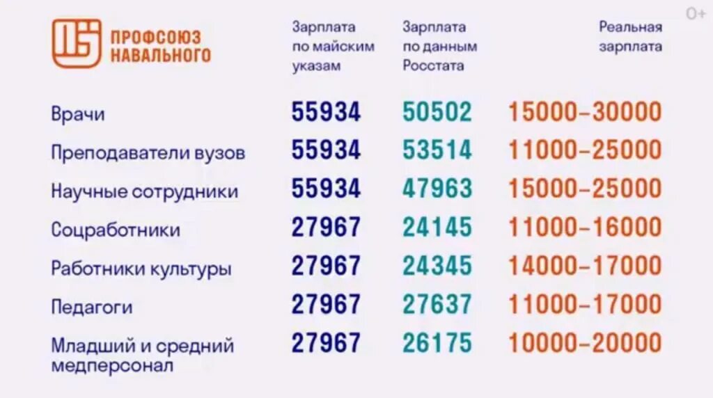 Оклад установленный ежемесячный размер заработной платы. Заработная плата врача. оклад зарплаты врача. зарплата медиков. средний заработок.