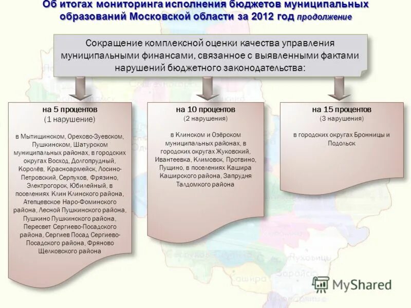 Результаты мониторинга местных бюджетов. Результаты мониторинга местных бюджетов. Мониторинг исполнения бюджета. Оценка качества управления муниципальными финансами. Управление финансами муниципального образования.
