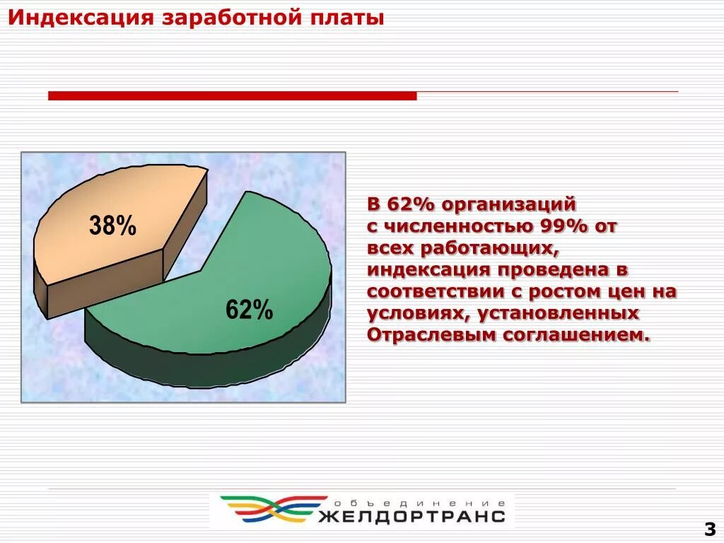 Индексация зарплаты на сколько процентов. Индексация заработной платы. Индексирование зарплаты. Переиндексация заработной платы. Проиндексировать ЗП.