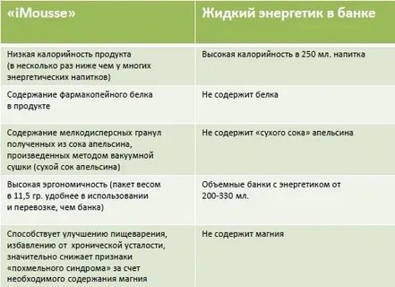Молочница после полового акта причины