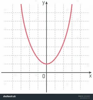放 物 線 - 放 物 線 の 定 義 と 基 本 性 質 お い し い 数 学 uc-shop.by