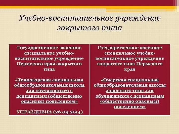 Учебно-воспитательное учреждение закрытого типа. Специальное учебно-воспитательное учреждение закрытого типа. Ходатайство о помещении несовершеннолетнего в СУВУЗТ. Решение направить в специальную школу несовершеннолетнего.