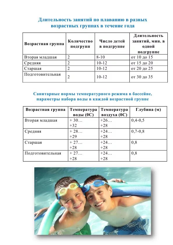 Сколько надо проплыть. График купания в бассейне в детском саду. Занятия по плаванию для детей. Бассейн в детском саду нормы. Продолжительность занятия в бассейне.