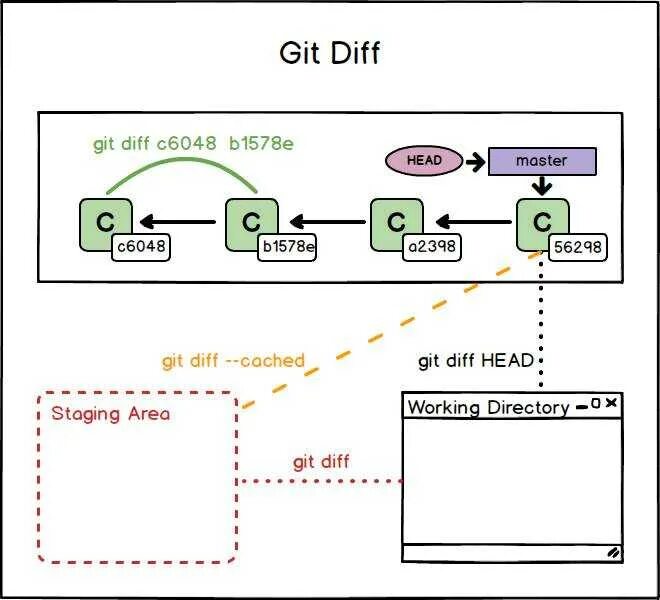 Git клонировать. Git схема. github схема. гит [git]. git github.