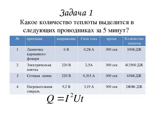 Какое количество теплоты выделится в лампе. Сколько тепла выделяет лампочка. сколько вт тепла выделяет человек. количество теплоты лампы накаливания. сколько тепла выделяет лампа накаливания.