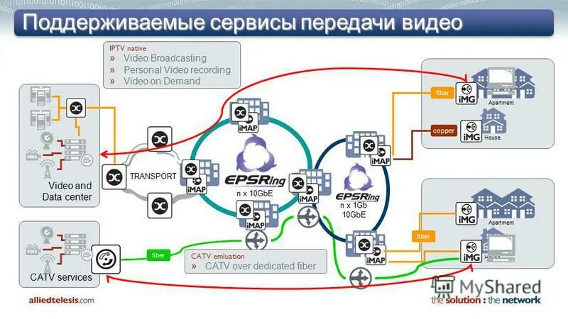 Прокси сервер схема. Как устроен интернет. Сервисы передачи данных. Веб приложение с облачным сервисом. Передача данных анимация.
