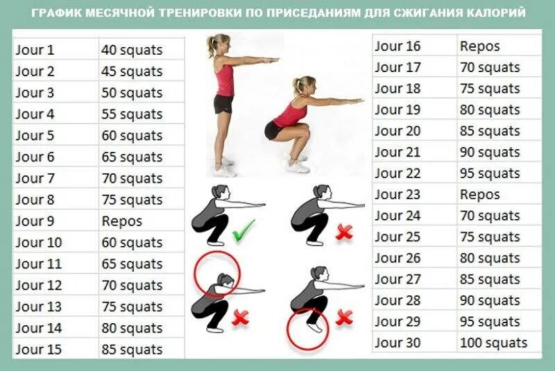 В какое время заниматься чтобы похудеть