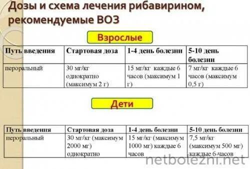 Клинические рекомендации ковид последняя. Схема лечения коронавируса. Коронавирус схема лечения. Схема лечения при коронавирусе. Схема лечения коронавируса на дому.