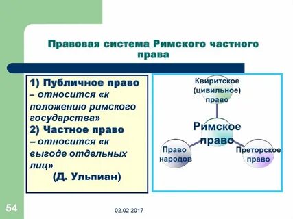 Правовая система существовавшая в древнем риме
