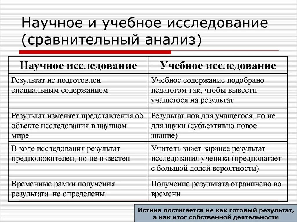 Сравнение научного и учебного исследования. Сравнение научного и учебного познания. Сходство научного и учебного исследования:. Сравнительный анализ исследования. Исследовательских работы сравнение